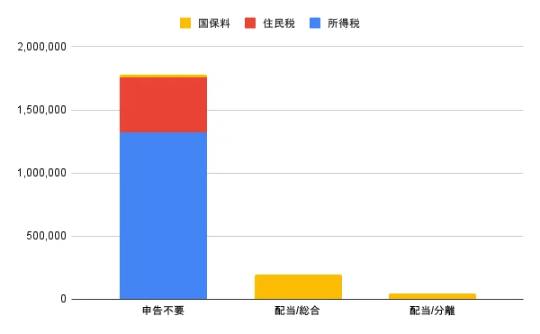 今年の税金の試算結果