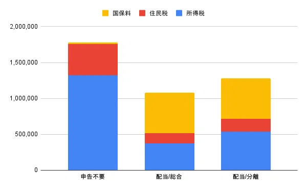 翌年の税金の試算結果その2