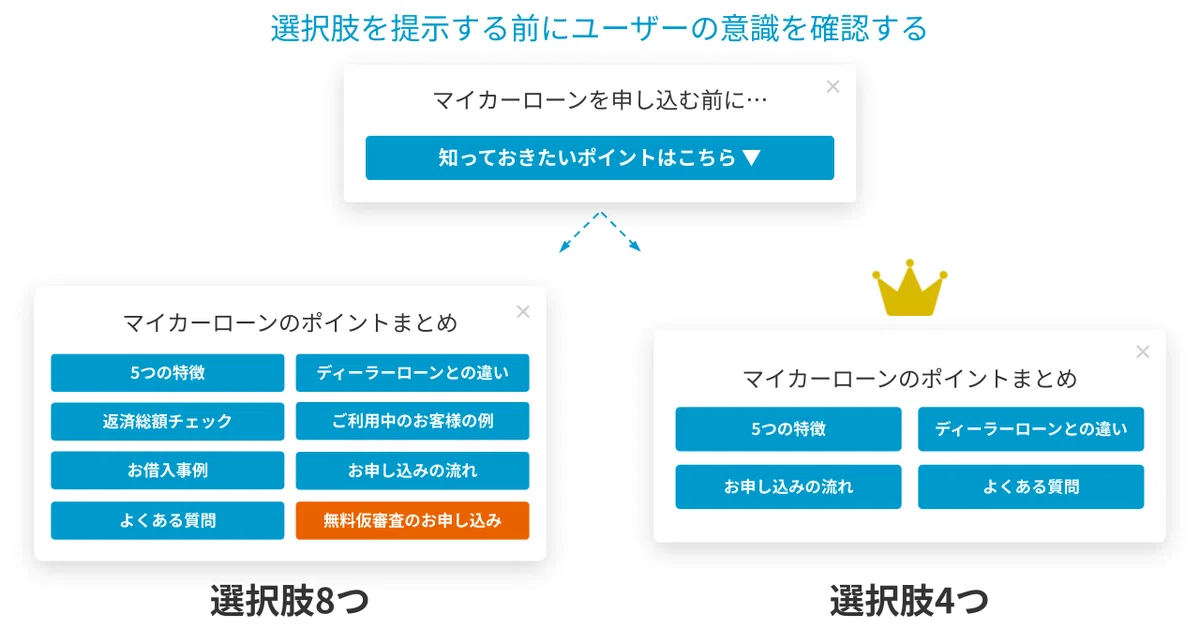 選択肢が8つと4つ