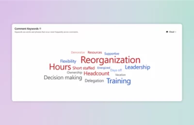 Word cloud with terms including "Reorganization," "Hours," "Leadership," "Training," "Headcount," etc.