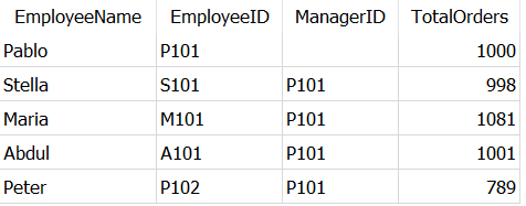 SQL JOIN