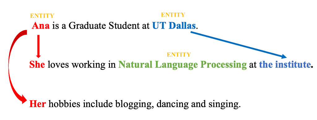 Unraveling Coreference Resolution in NLP! – Towards AI — The Best of Tech, Science, and Engineering