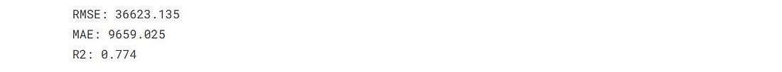 code output