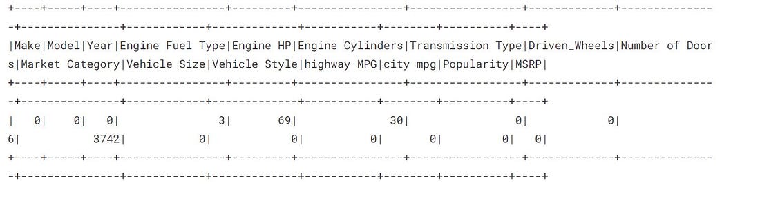 machine learning