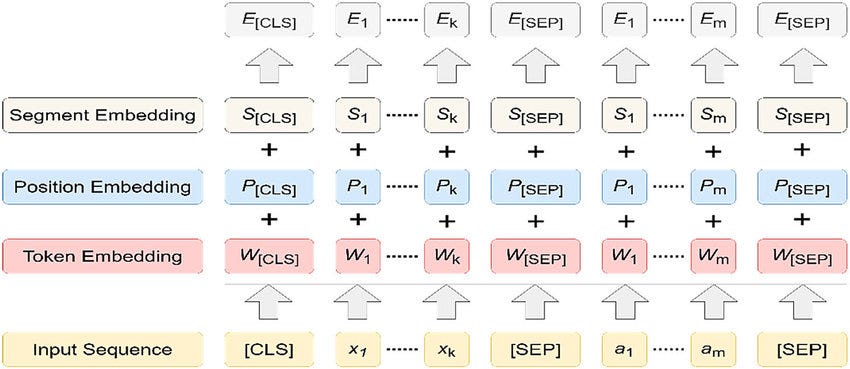 Understanding Input Data Format
