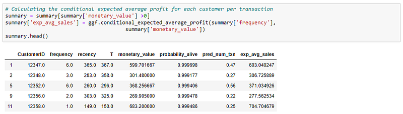 monetary value summary