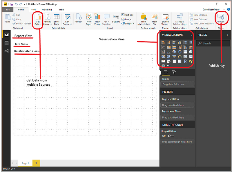 Getting Started with Power BI