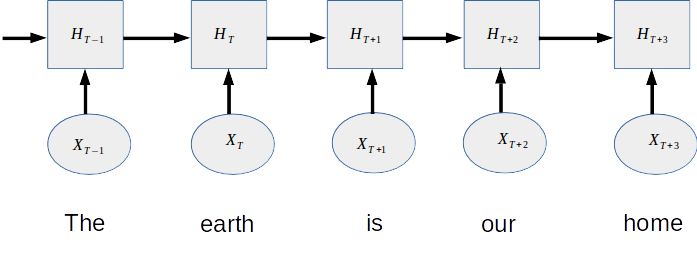 LSTM | The Bert tokenizer