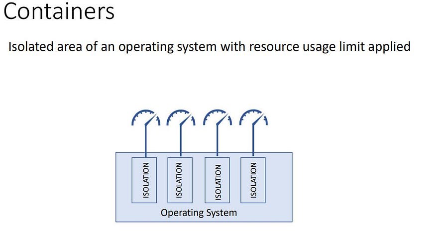 Features of Docker, docker tutorial
