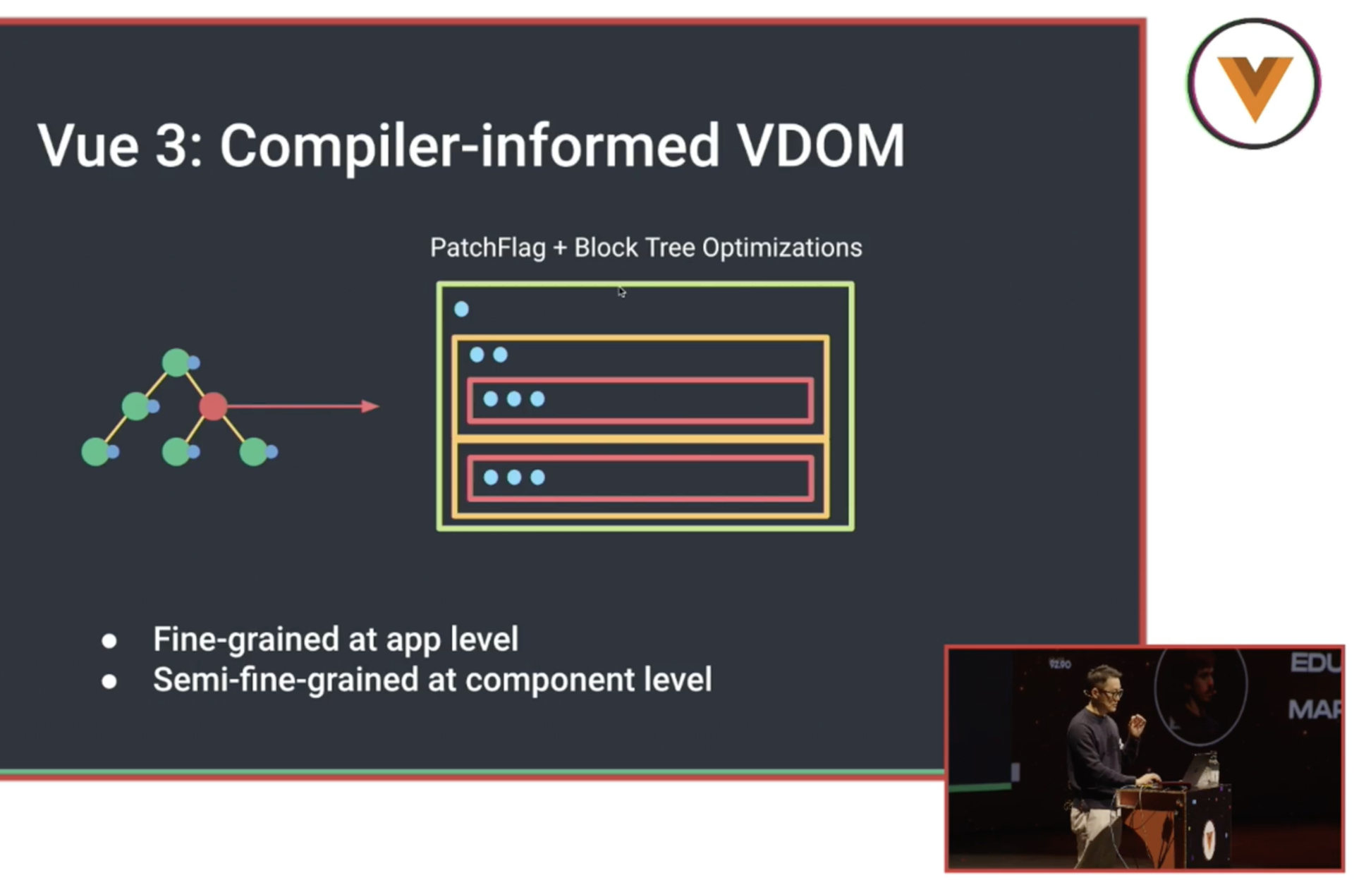 Vue 3 rendering