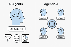 Is Your Data Ready for Agentic AI Decision-Making?