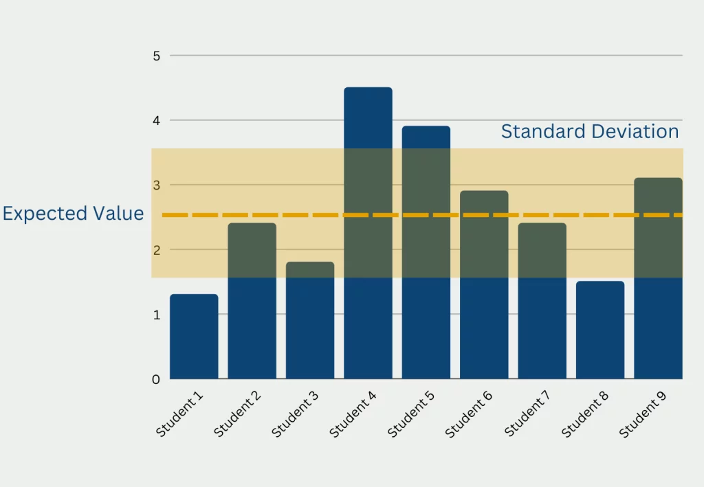 Standard Deviation