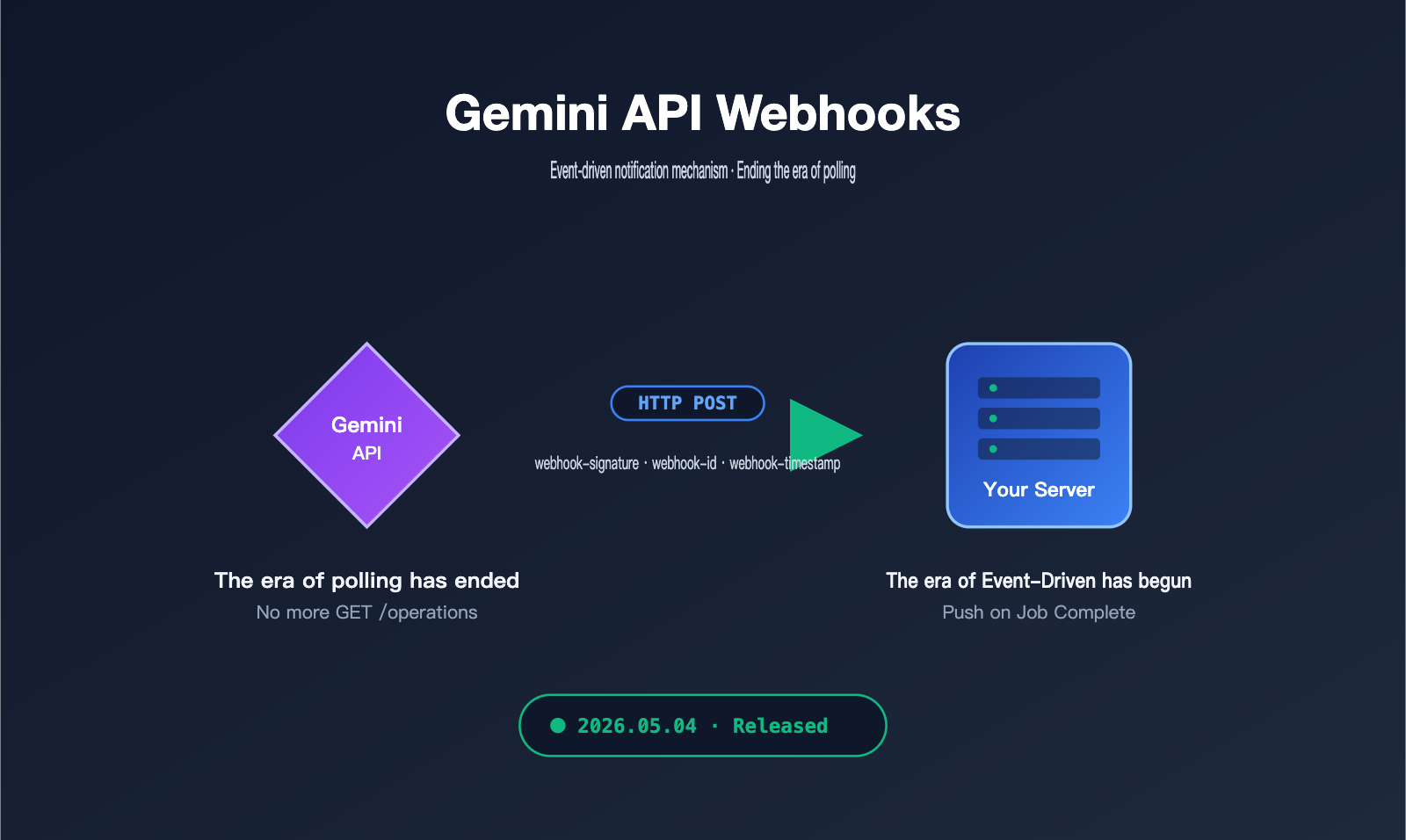 gemini-api-event-driven-webhooks-guide-en 图示