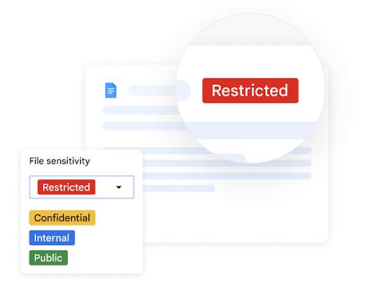 Dokumen Google yang menunjukkan label sensitivitas file berikut: dibatasi, rahasia, internal, dan publik. 
