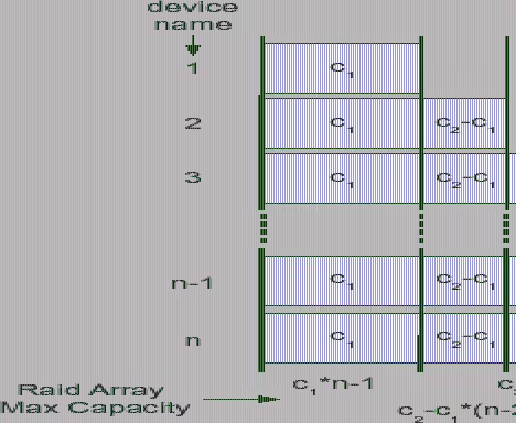 Illustration of the general algrorithm.
