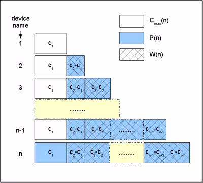 Graphical representation of quantities