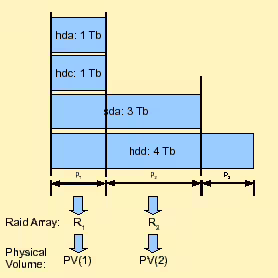 \includegraphics[width=0.5\columnwidth]{7_home_pierre_Research_Web_Blog_prouhd_replacement.eps}