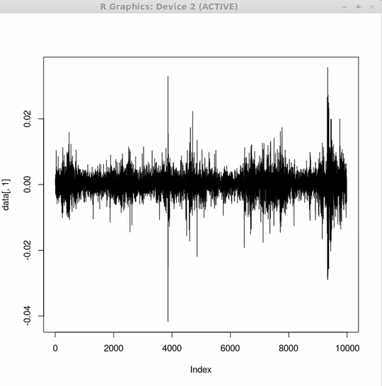 Gnu r plot example