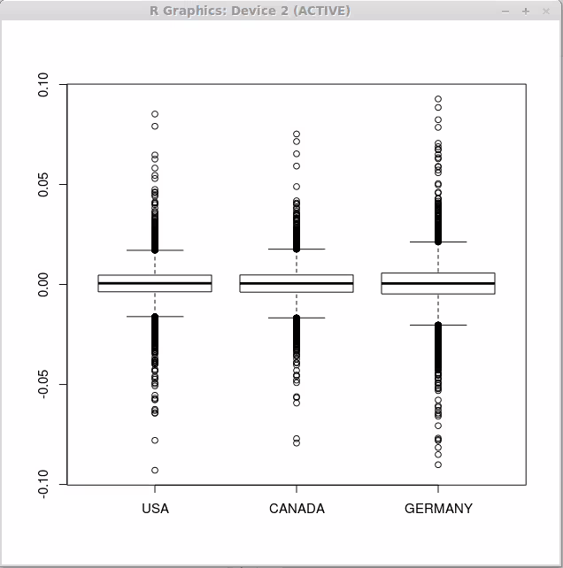 boxplots example gnu r boxplots example gnu r