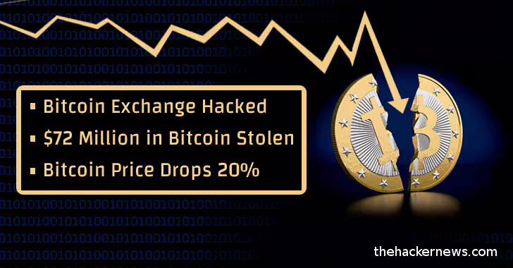 hacking bitcoin exchange