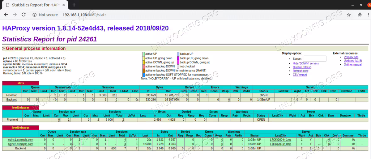 HAProxy Stats Dashboard