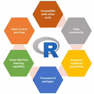 R Features