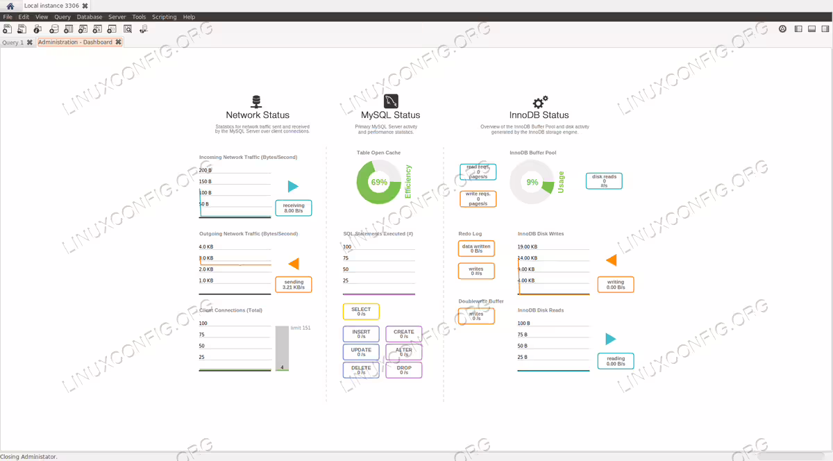 MySQL workbench dashboard on Ubuntu Linux