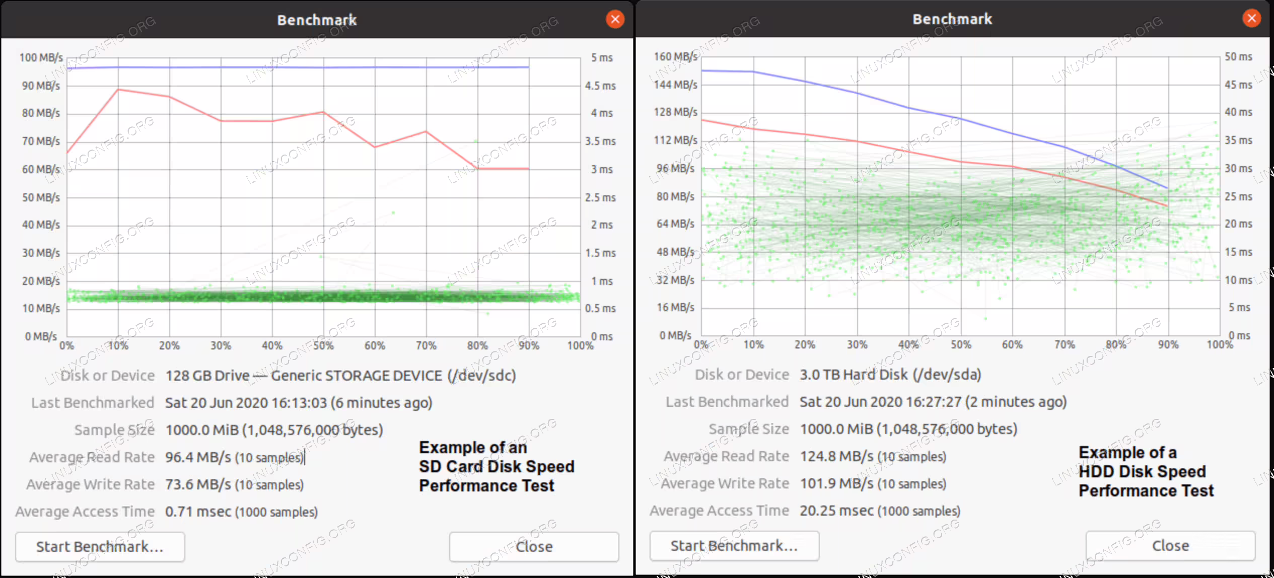 SD vs HDD performance difference
