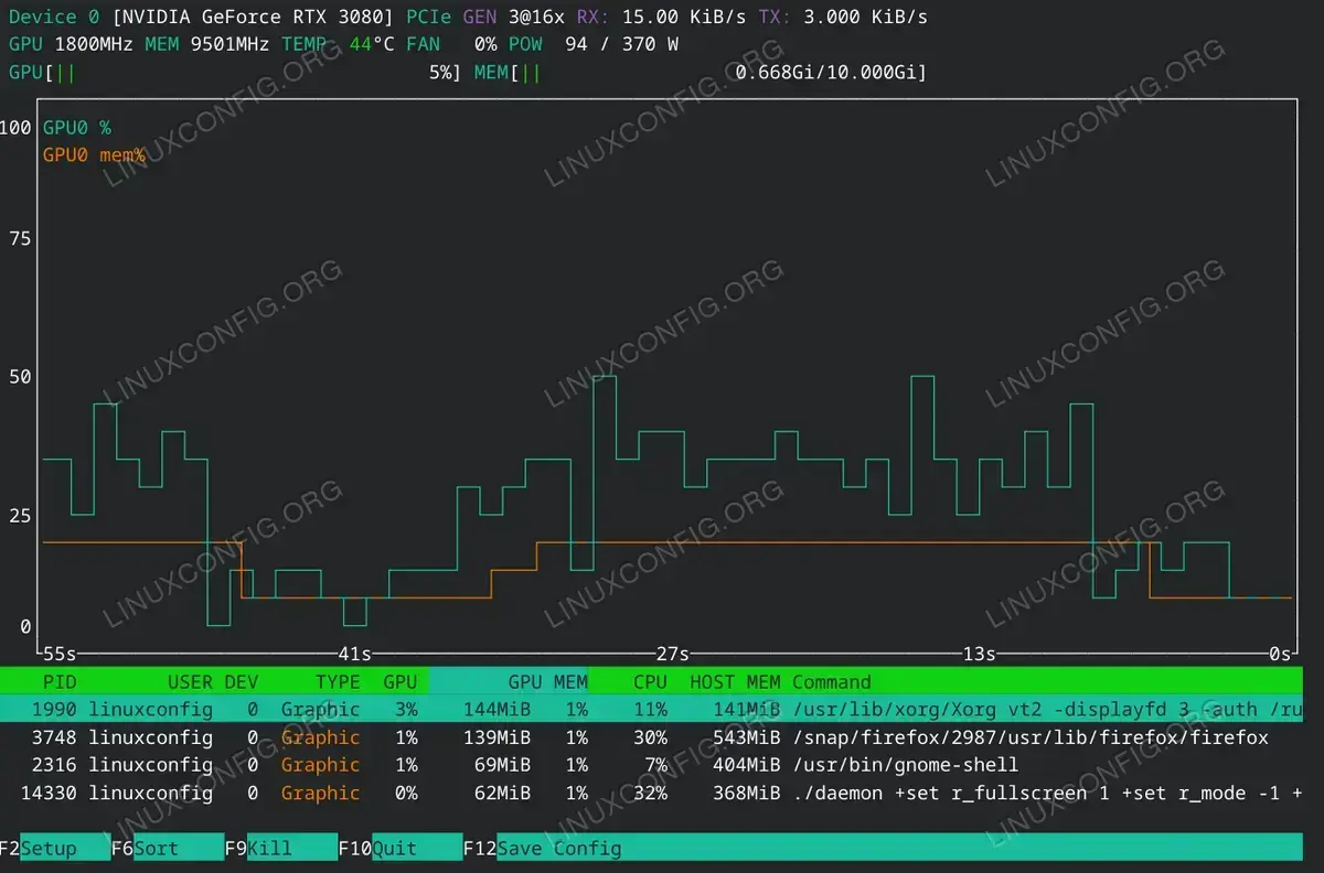 Monitoring NVIDIA GPU with nvtop
