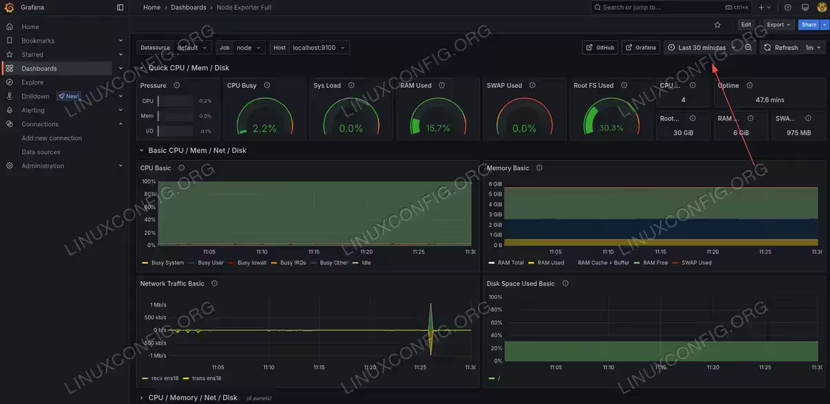 Imported dashboard template