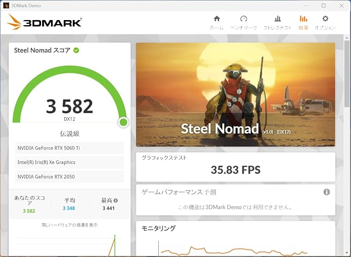 国内版は妥当な価格、海外版は高コスパな、オールマイティ外付けGPU