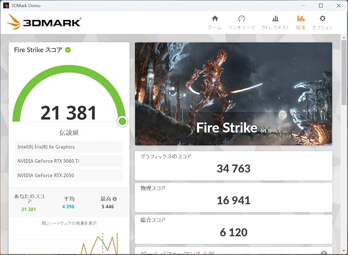 国内版は妥当な価格、海外版は高コスパな、オールマイティ外付けGPU