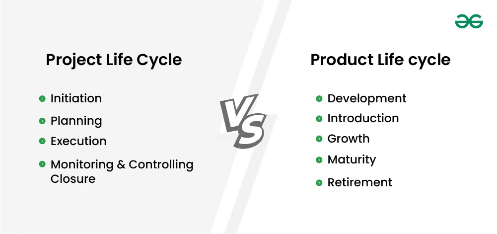 Difference-between-Product-life-cycle-and-Project-life-cycle