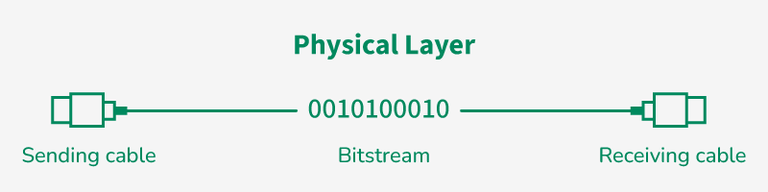 physical-layer-in-OSI
