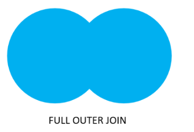 Full-Outer-Join-Venn-diagram