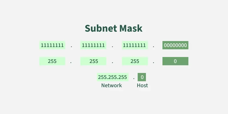 subnet_mask