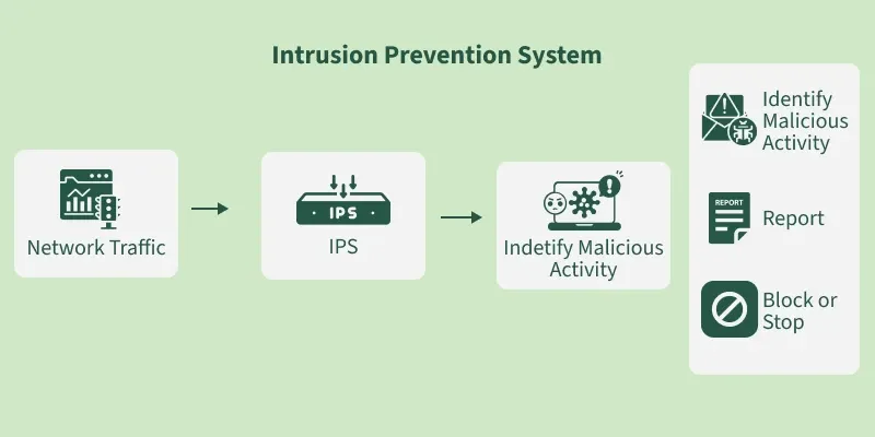 intrusion_prevention_system