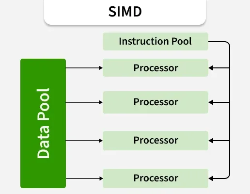 simd