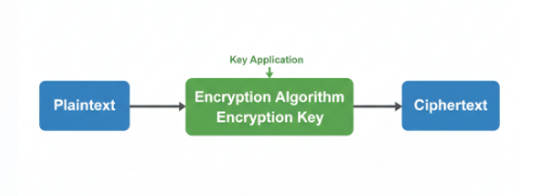 encryption1