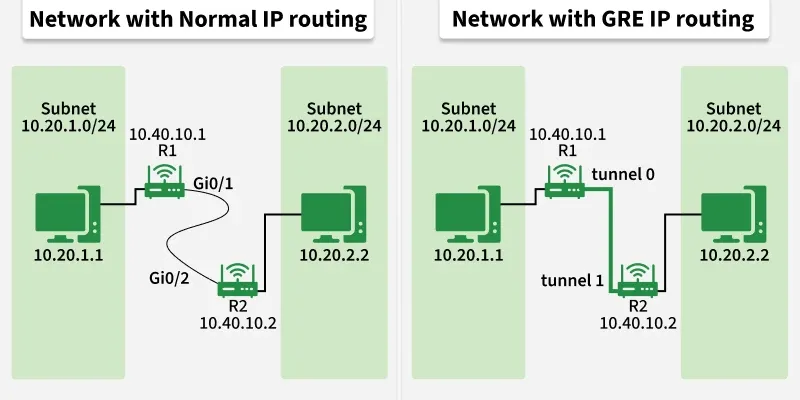 gre_network