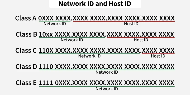 network_id_and_host_id