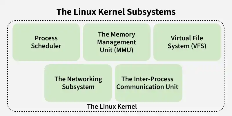 the_linux_kernel_subsystems