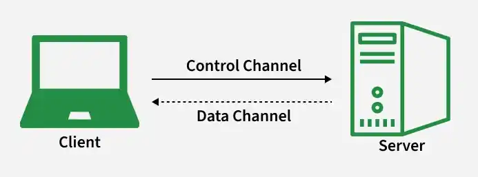 command_channel