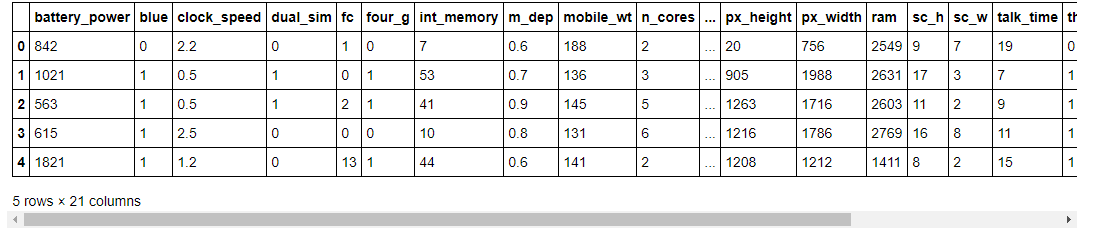 Hyperparameter Optimization dataset