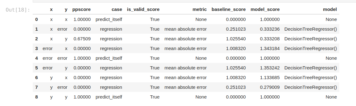 pps matrix
