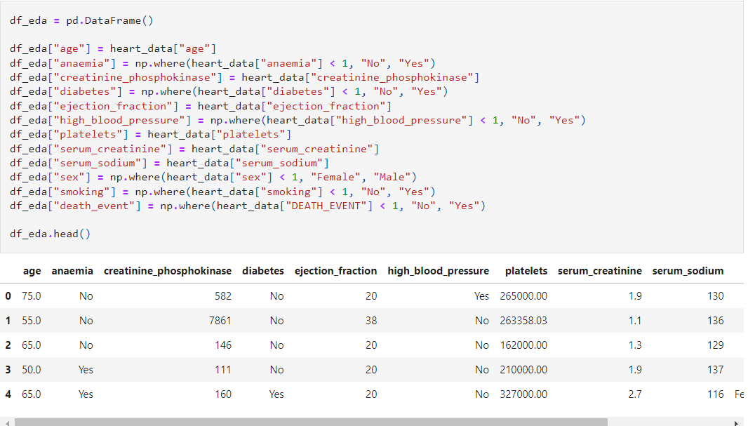 Dataframe | Exploratory Data
