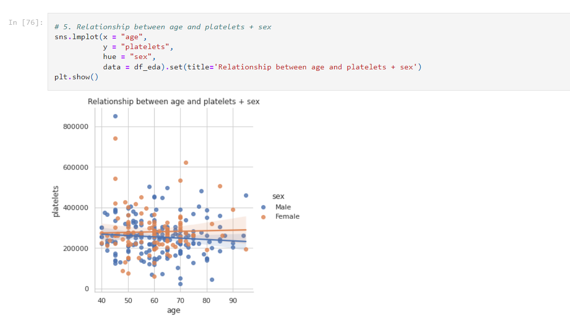Exploratory Data