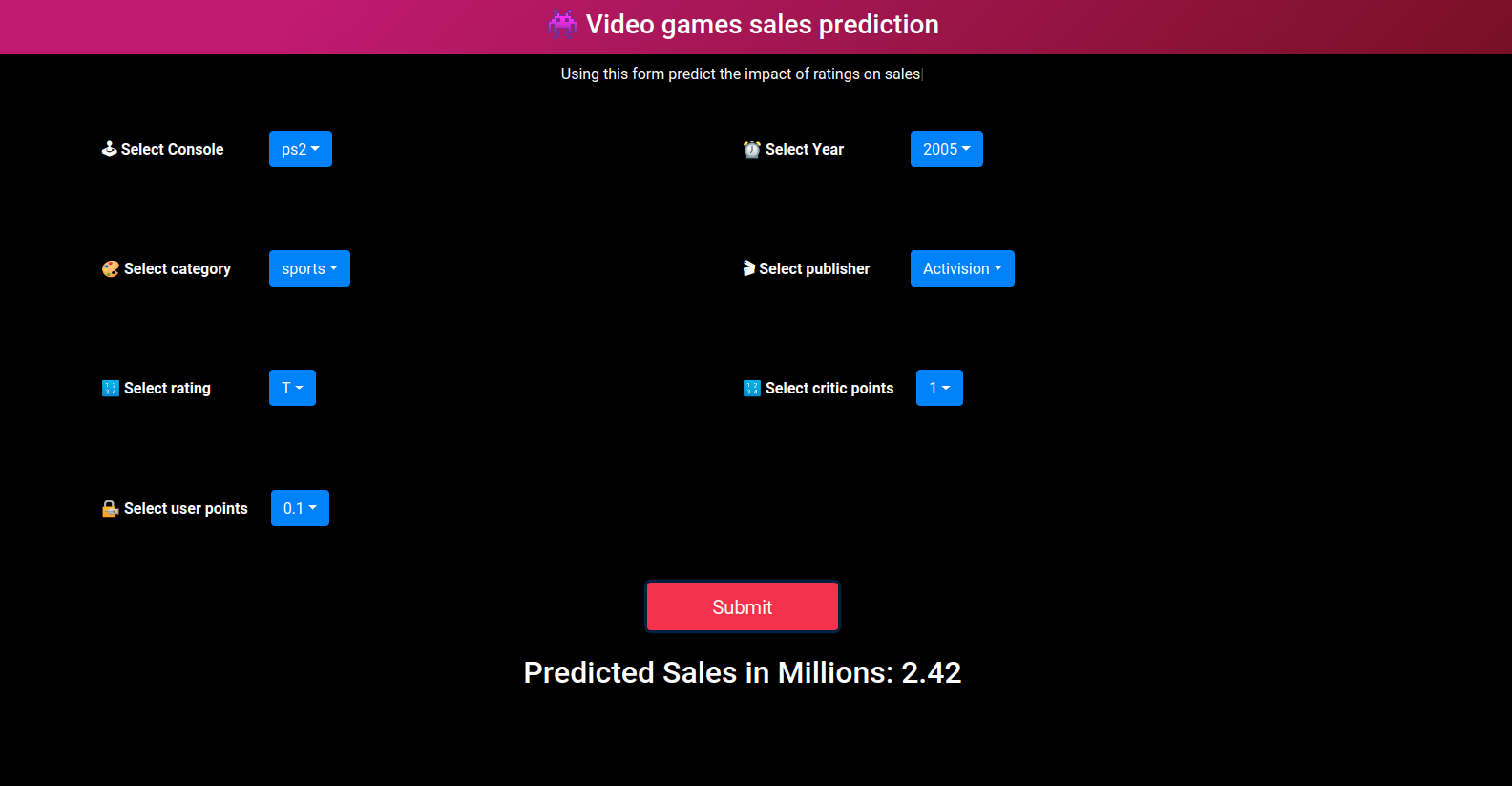 Image for post | sales prediction using machine learning