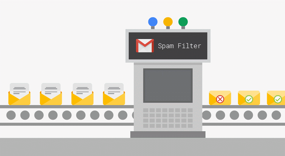 gmail Natural Language Processing Python
