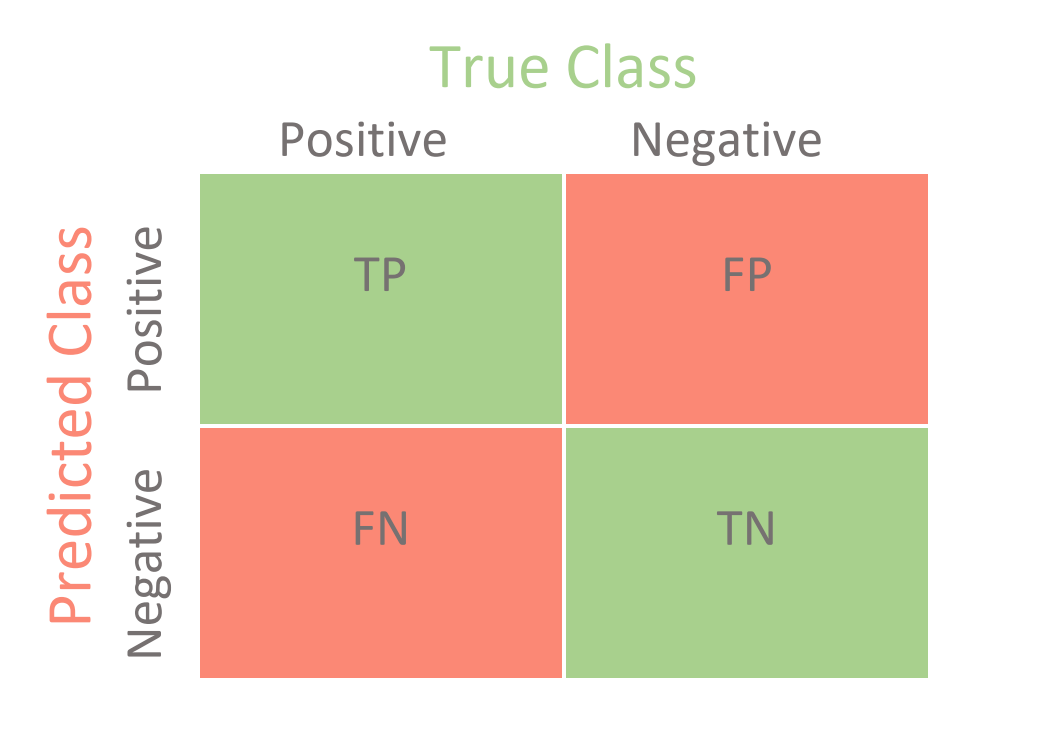 Metrics for Image Classification Weighting Confusion Matrices by Outcomes and Observations | R-bloggers